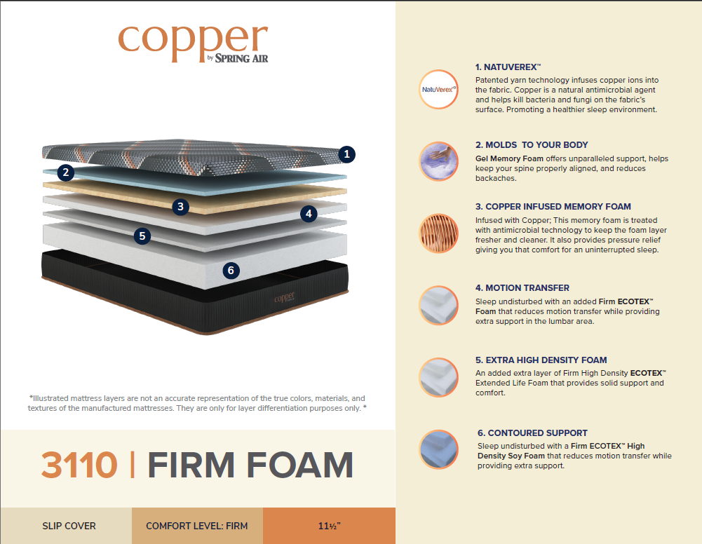 Mattress topper with layers and features on a white background