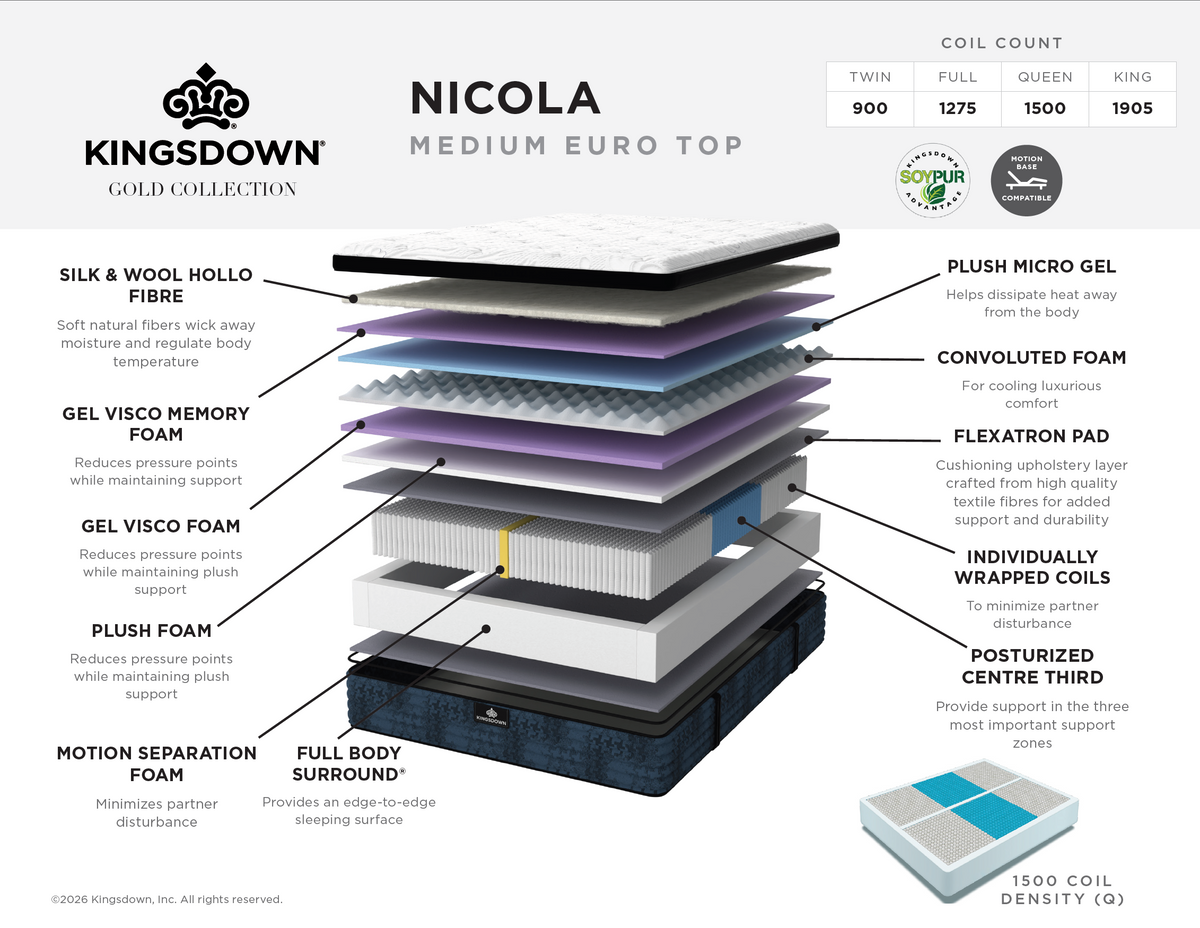 Kingsdown Nicola Euro Top Medium Mattress