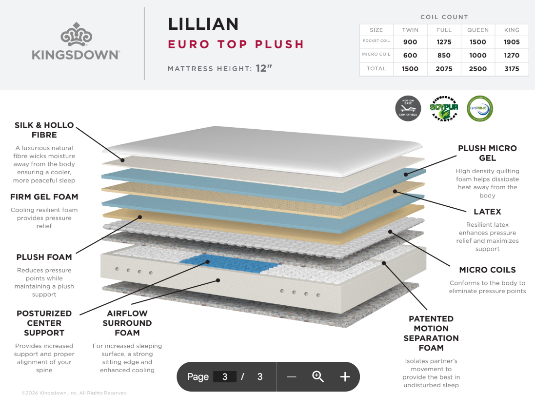 Kingsdown Lillian Euro Top Plush Mattress