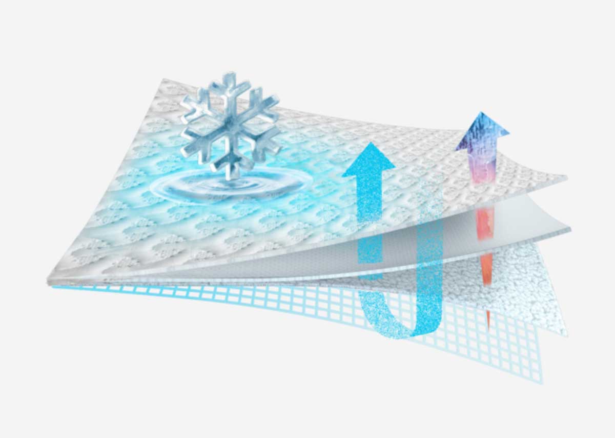 Ver-Tex Mattress Protector