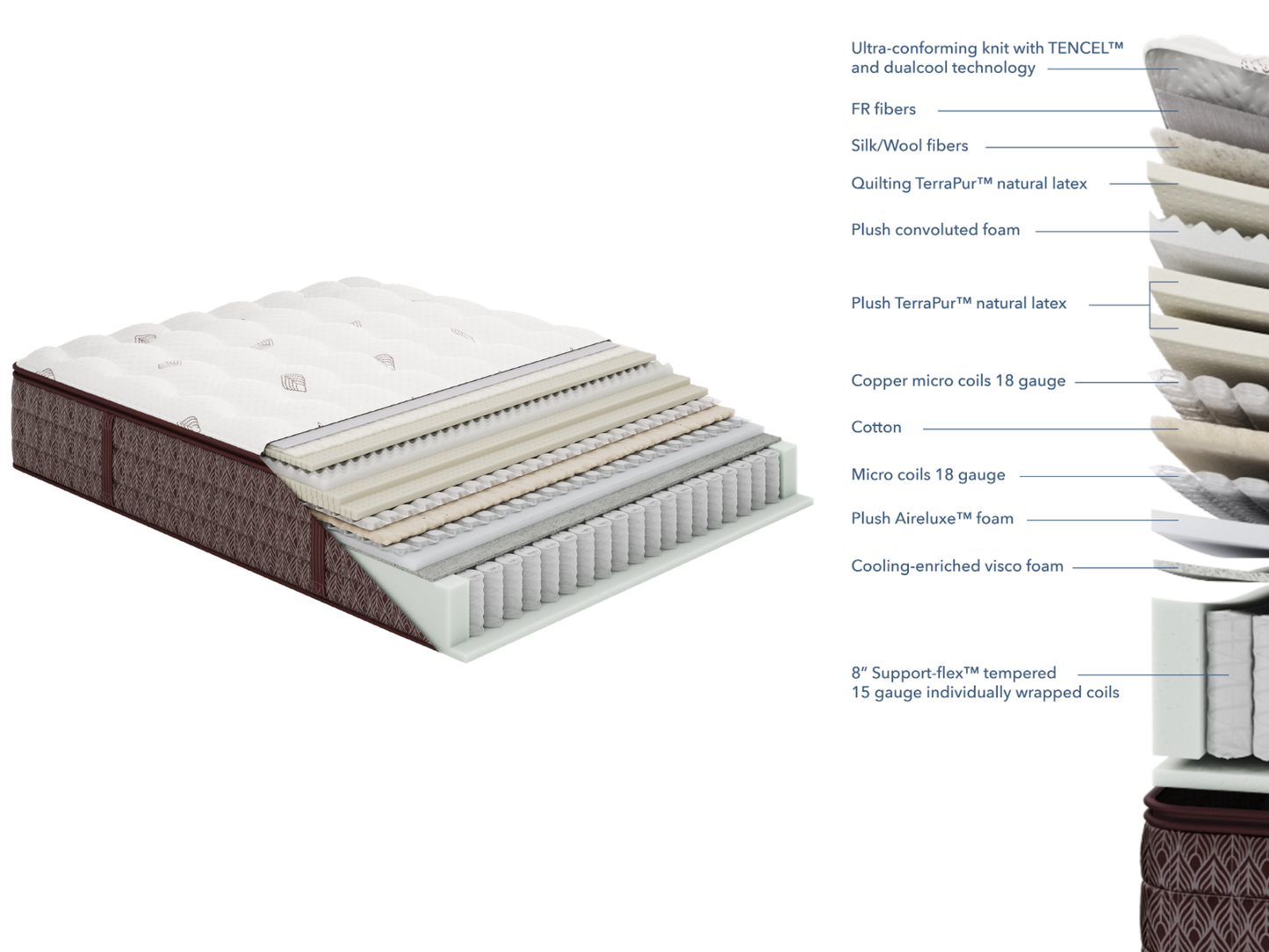 Aireloom Luxetop M2 Plush Mattress