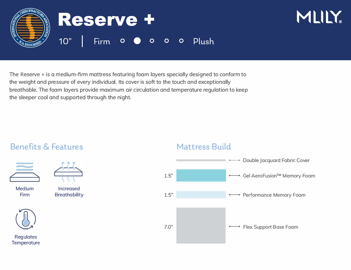 Mlily Reserve+ Mattress | Mattress in Box