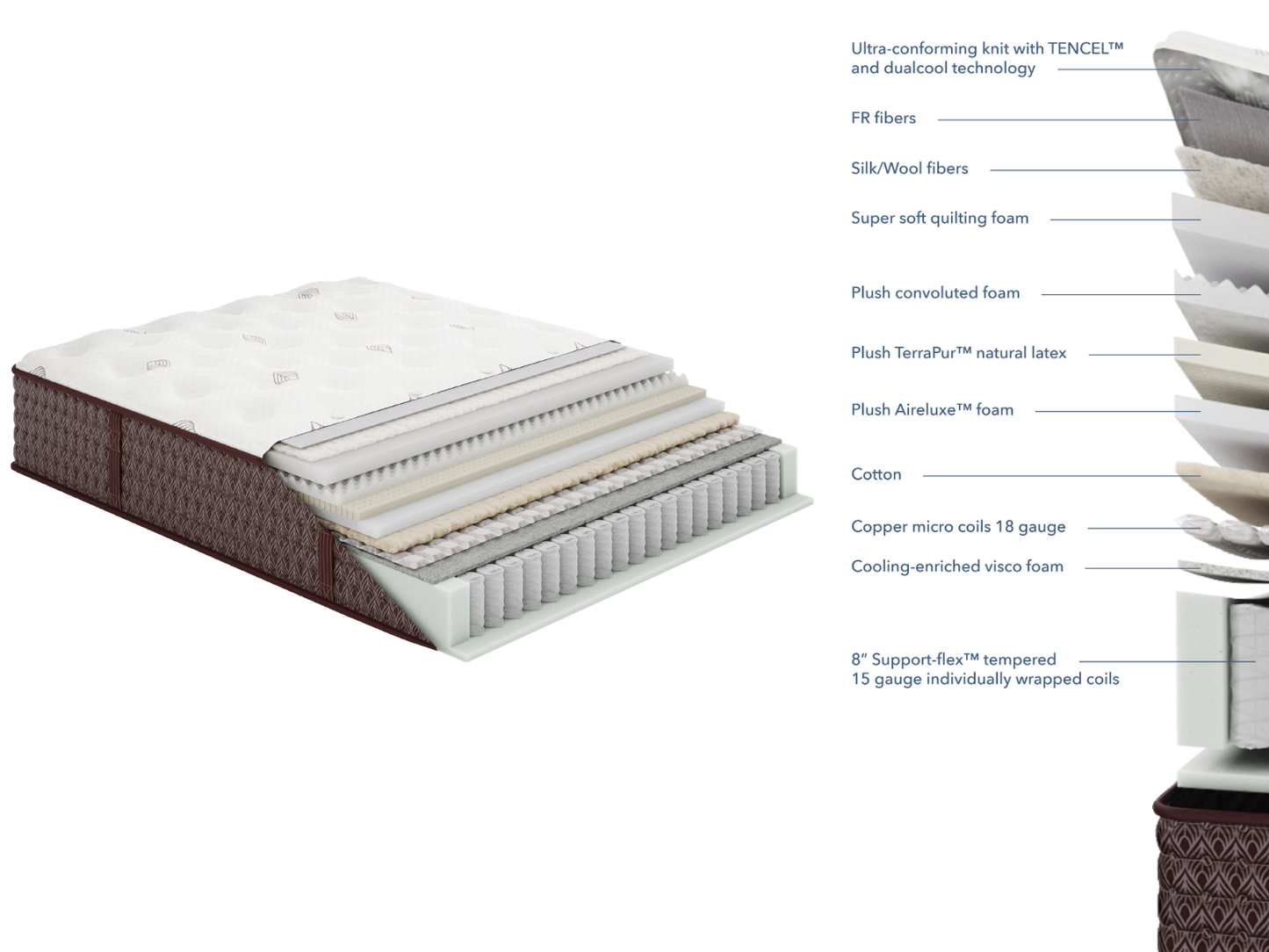 Aireloom Streamline M1 Plush Mattress