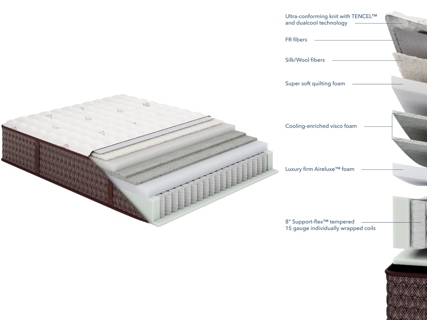 Aireloom Tight Top Luxury Firm Mattress