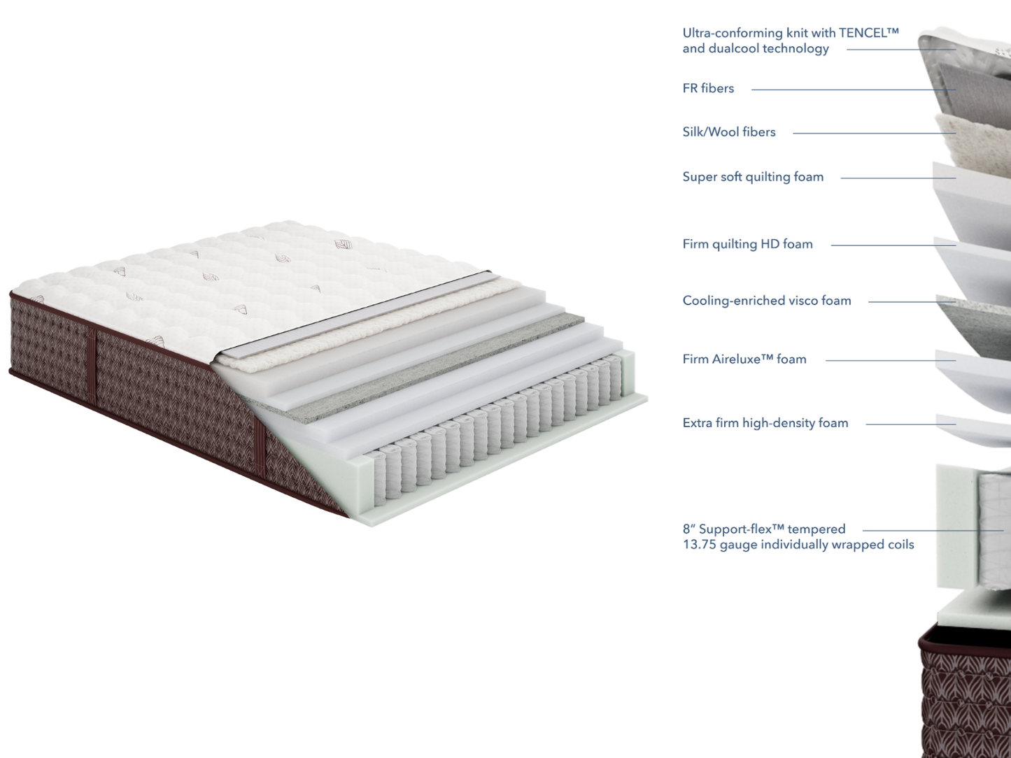 Aireloom Tight Top Extra Firm Mattress