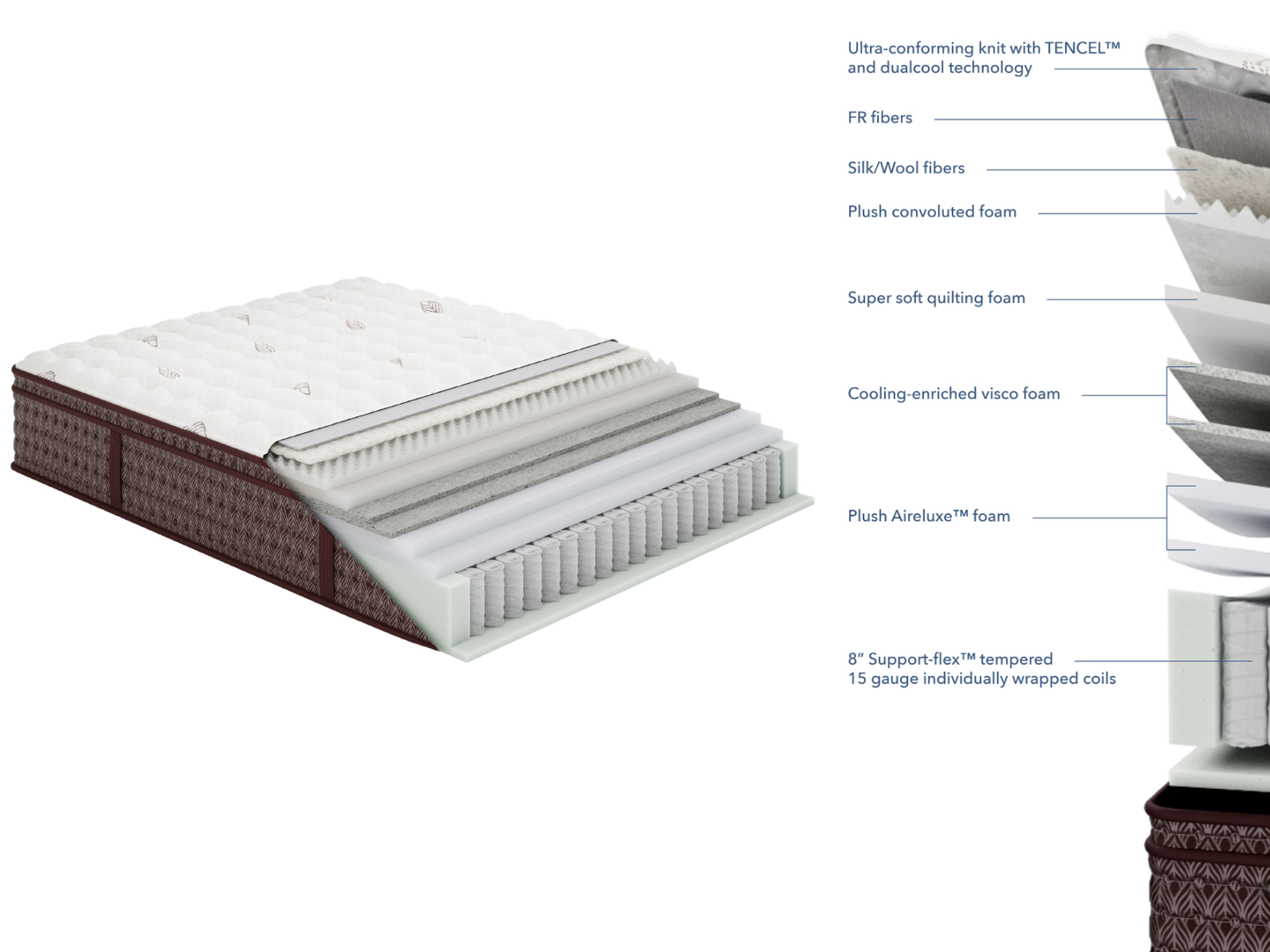 Aireloom Euro Top Plush Mattress