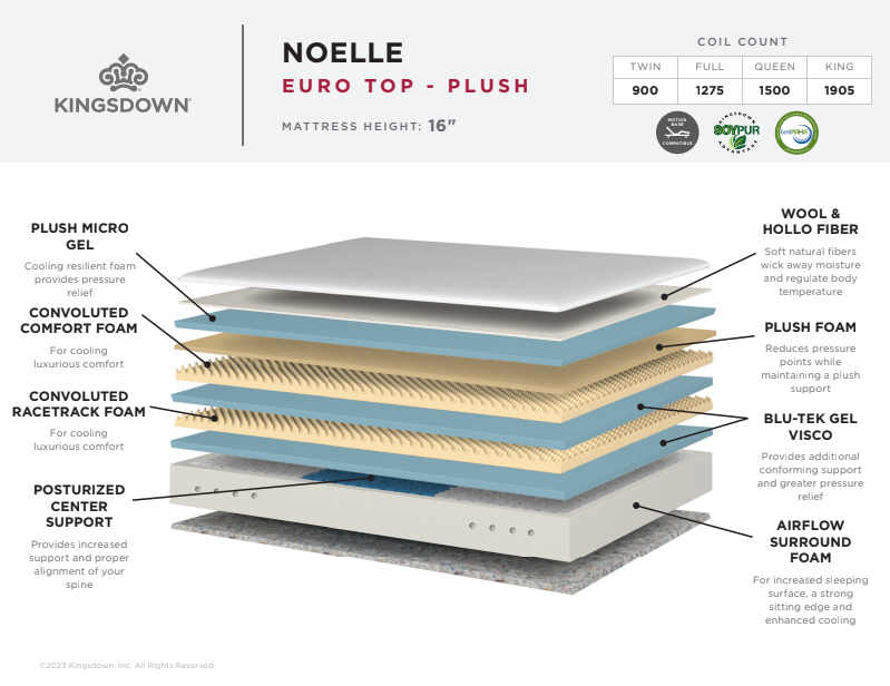 [CLEARANCE] Kingsdown Noelle Euro Top Plush Mattress | King Size