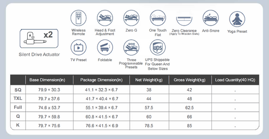 Spring Air Peak Adjustable Bases Benefits and Features