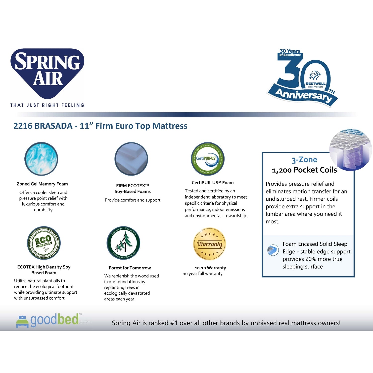 Spring Air Cardita Firm Euro Top Mattress product sheet